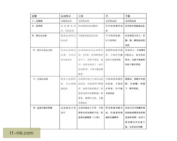 特尔施特根髌腱断裂康复过程及运动能力恢复分析 特尔施特根髌腱断裂康复过程及运动能力恢复分析